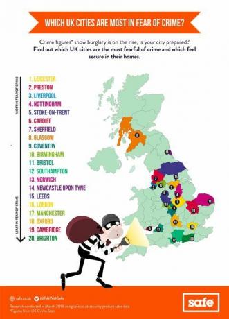 safe.co.uk अपराध के नक्शे का डर