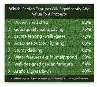 बगीचे की विशेषताएं जो संपत्ति में सबसे अधिक मूल्य जोड़ती हैं - तालिका